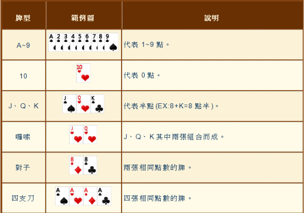 為什麼四支刀棋牌讓玩家愛不釋手?揭開這款遊戲的魅力與秘密